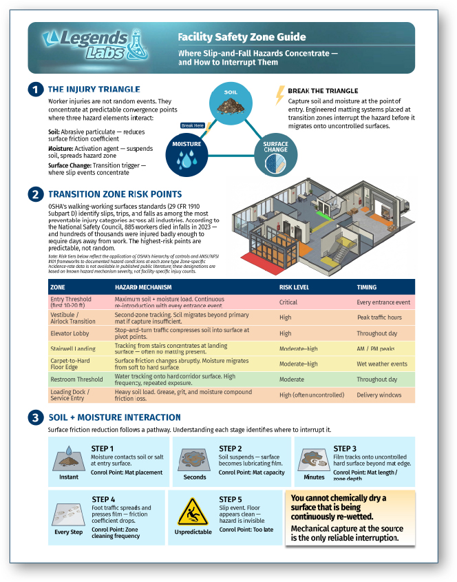 Worker Injuries Are A System Failure lab guide